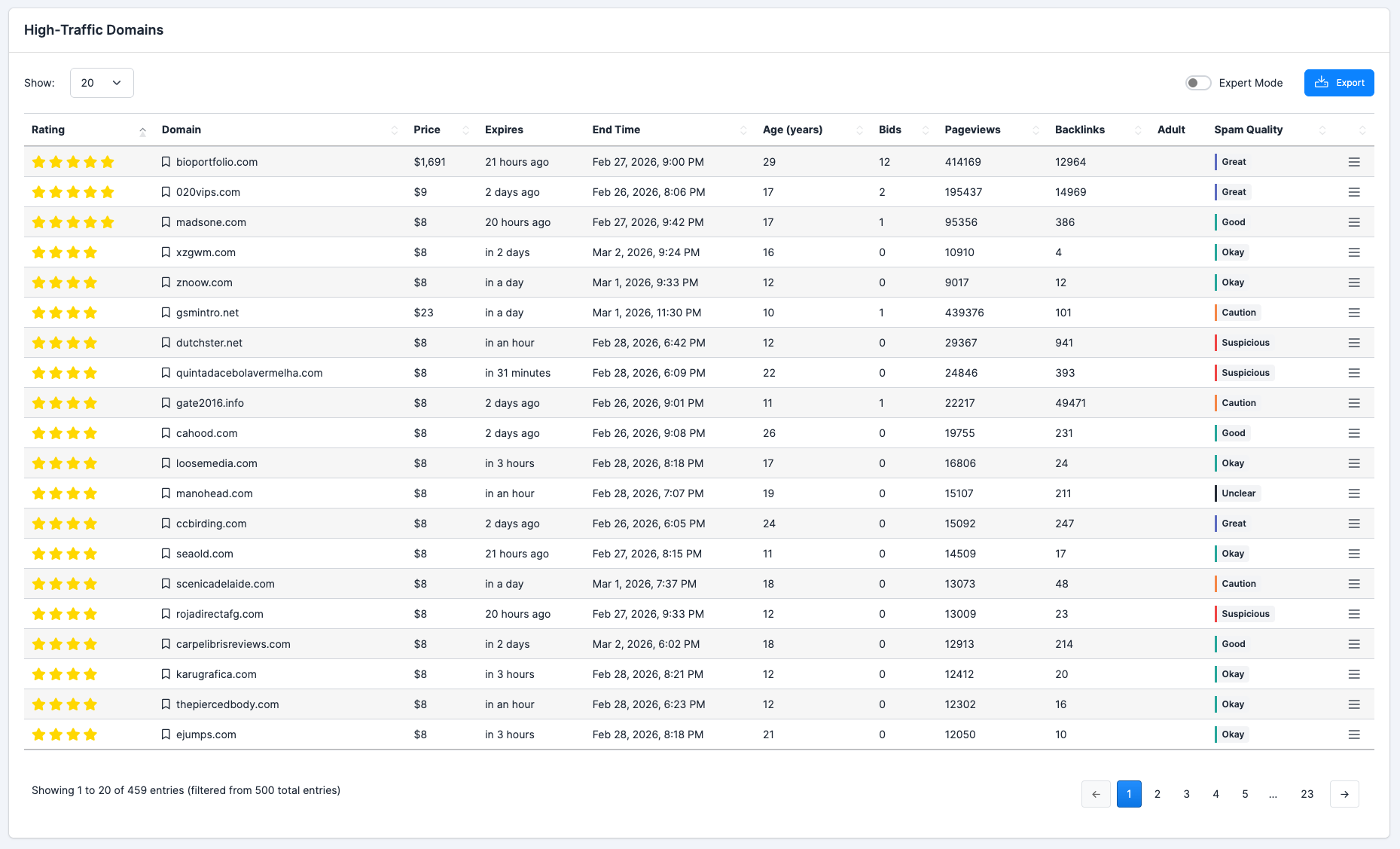 UpSnatch High-Traffic Domains list