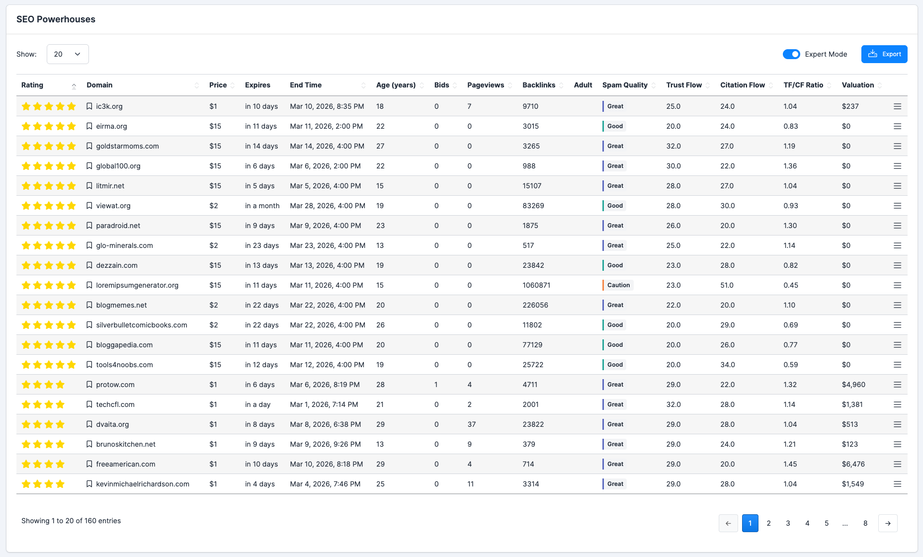 UpSnatch SEO Powerhouses list