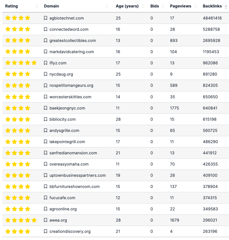 SEO Powerhouse Domains